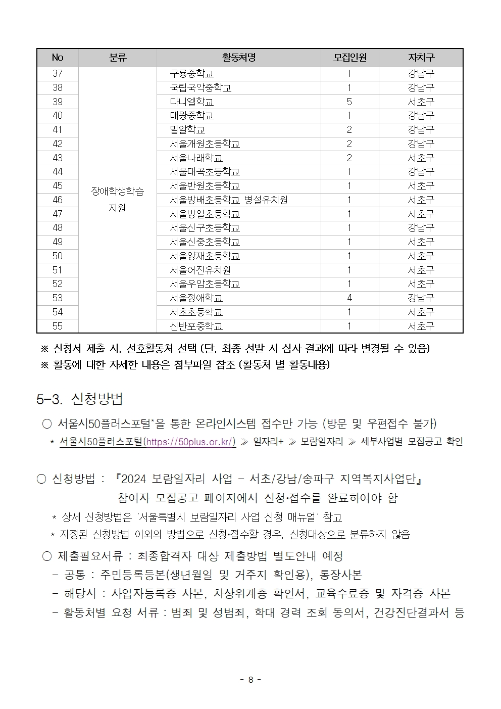 2024+서울특별시+보람일자리+사업+1차+모집+공고문008.jpg