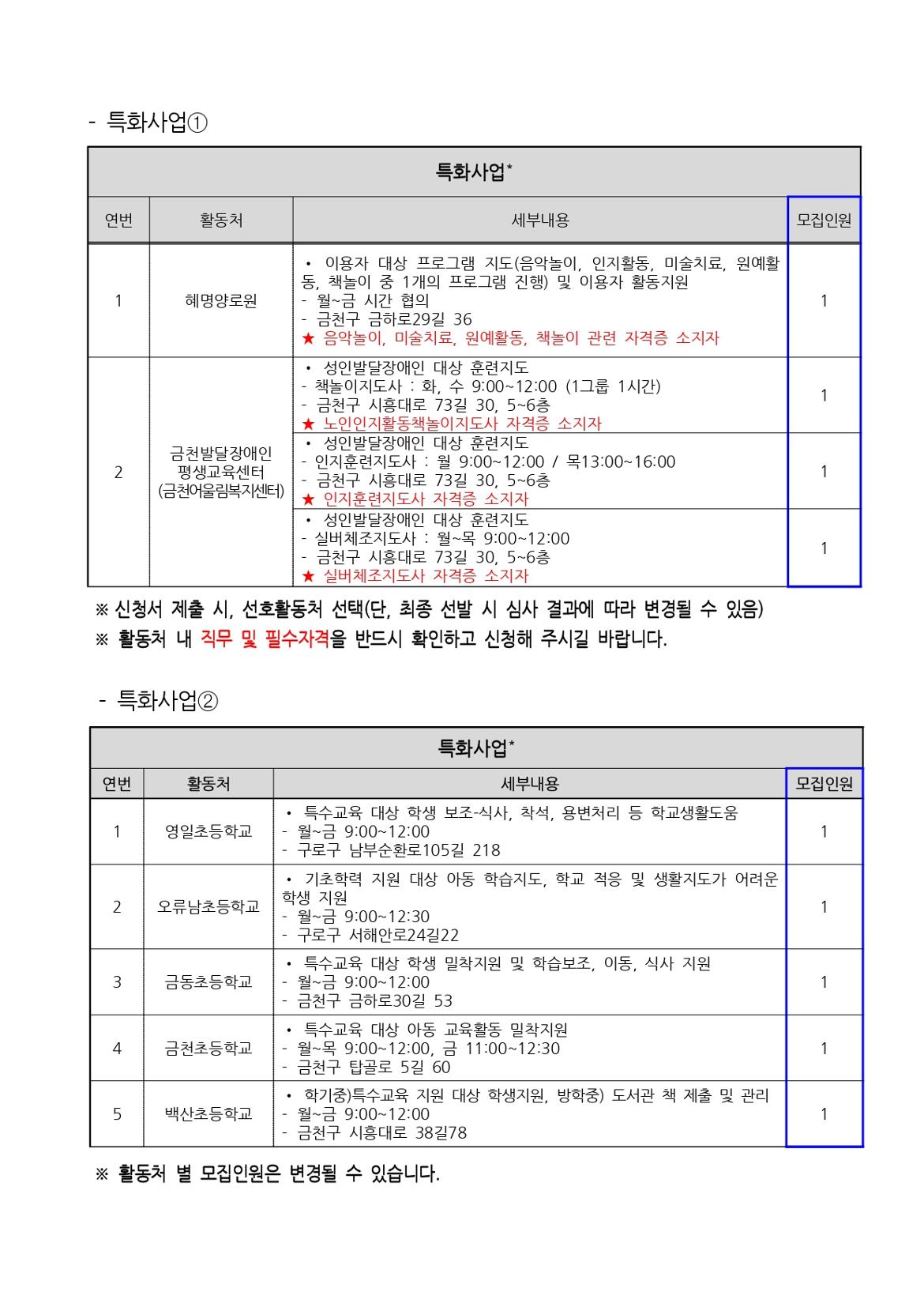 지역복지사업단(금천%2C구로)_참여자1차추가모집공고문_page-0007.jpg