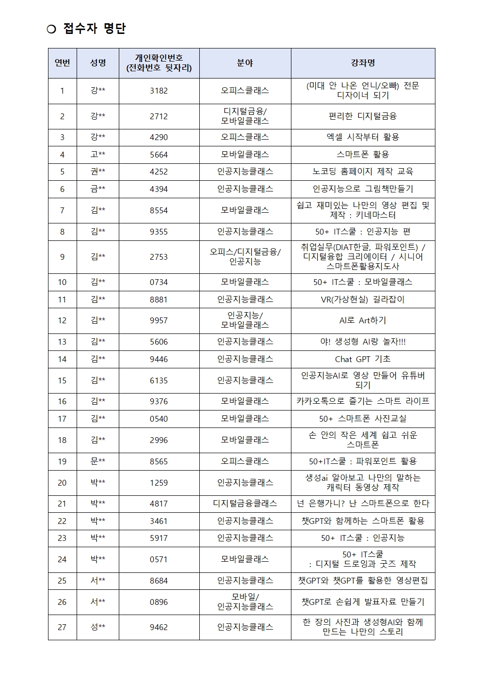 2024년+서초구IT교육센터+4-5월+IT전문강사+합격자+공고(최종%2C+3.12)002.jpg