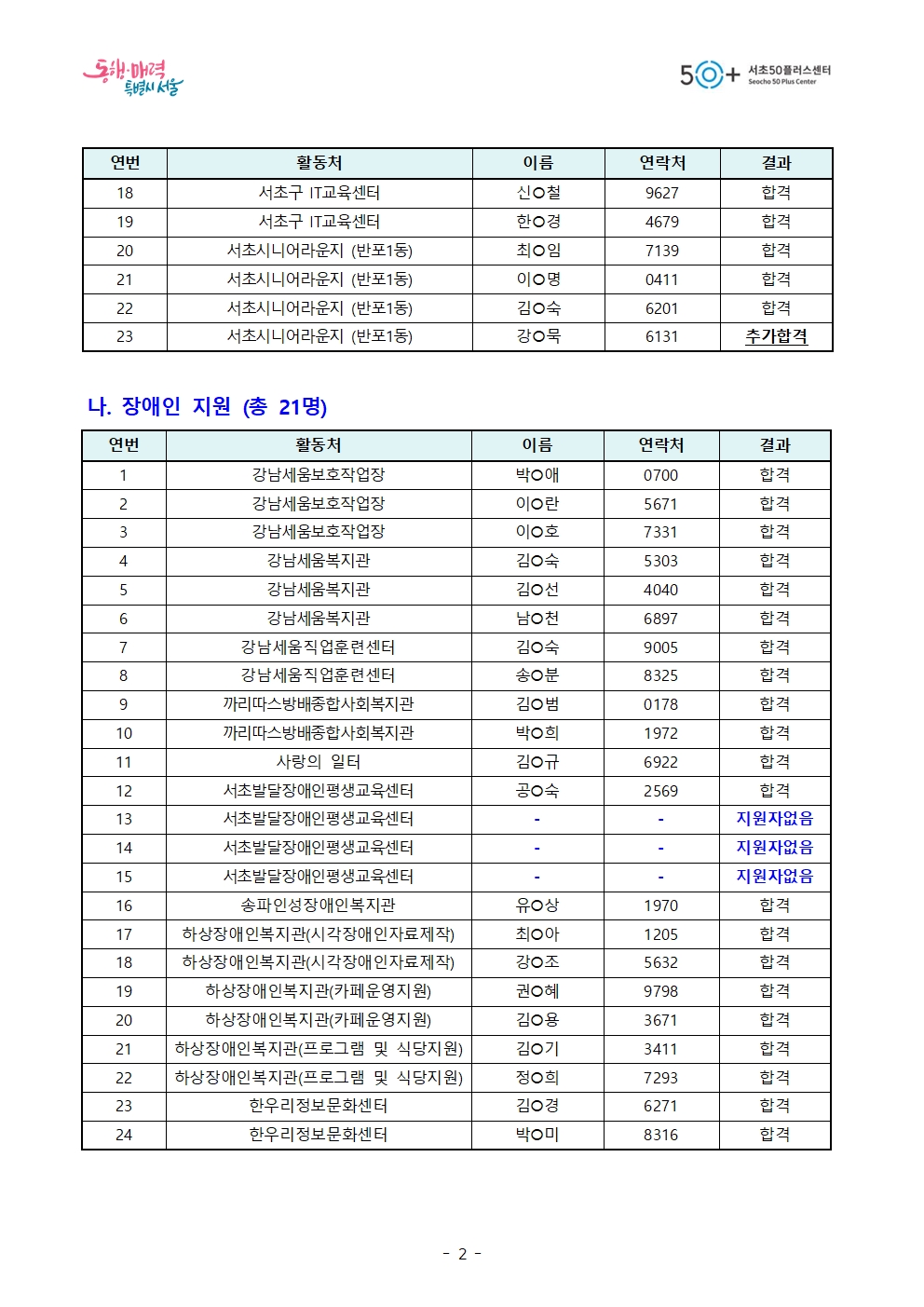 13.+2024-1차+모집_최종+합격자+수정공고+(최종)002.jpg