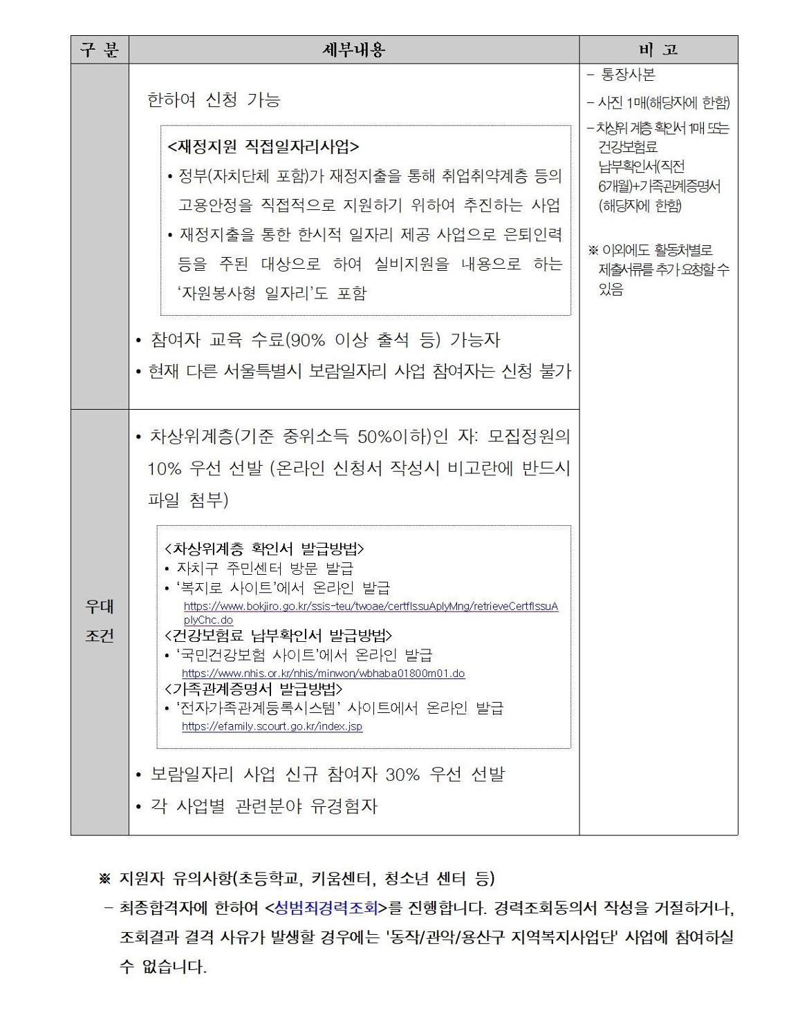 첨부1+지역복지사업단-참여자+1차추가모집+공고문(2024)003.jpg