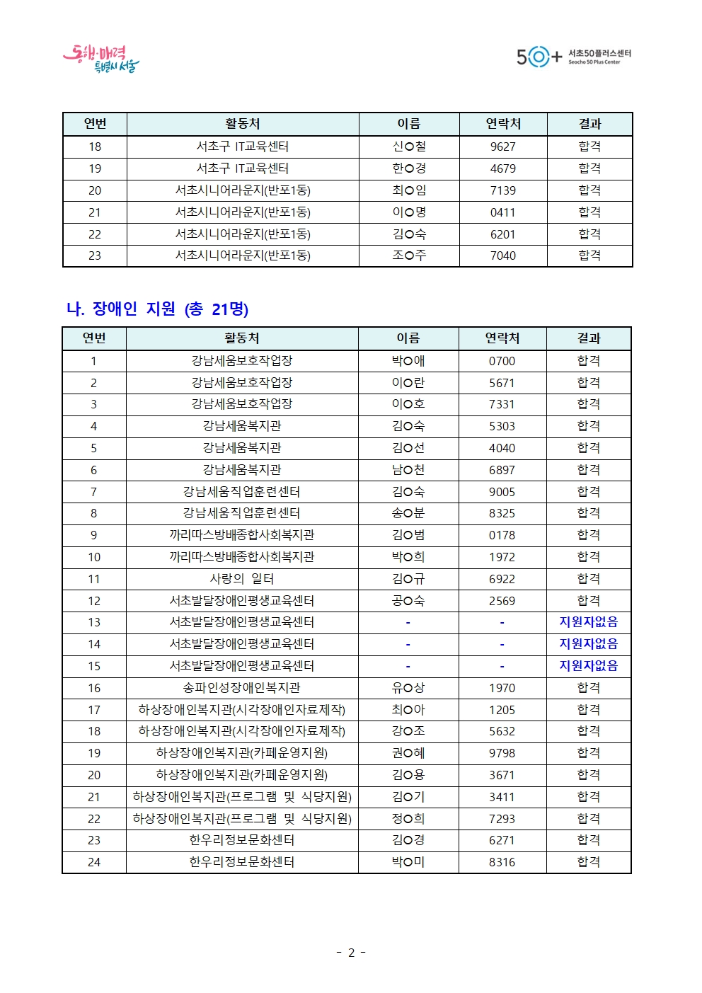 13.+2024-1차+모집_최종+합격자+공고+(최종)002.jpg