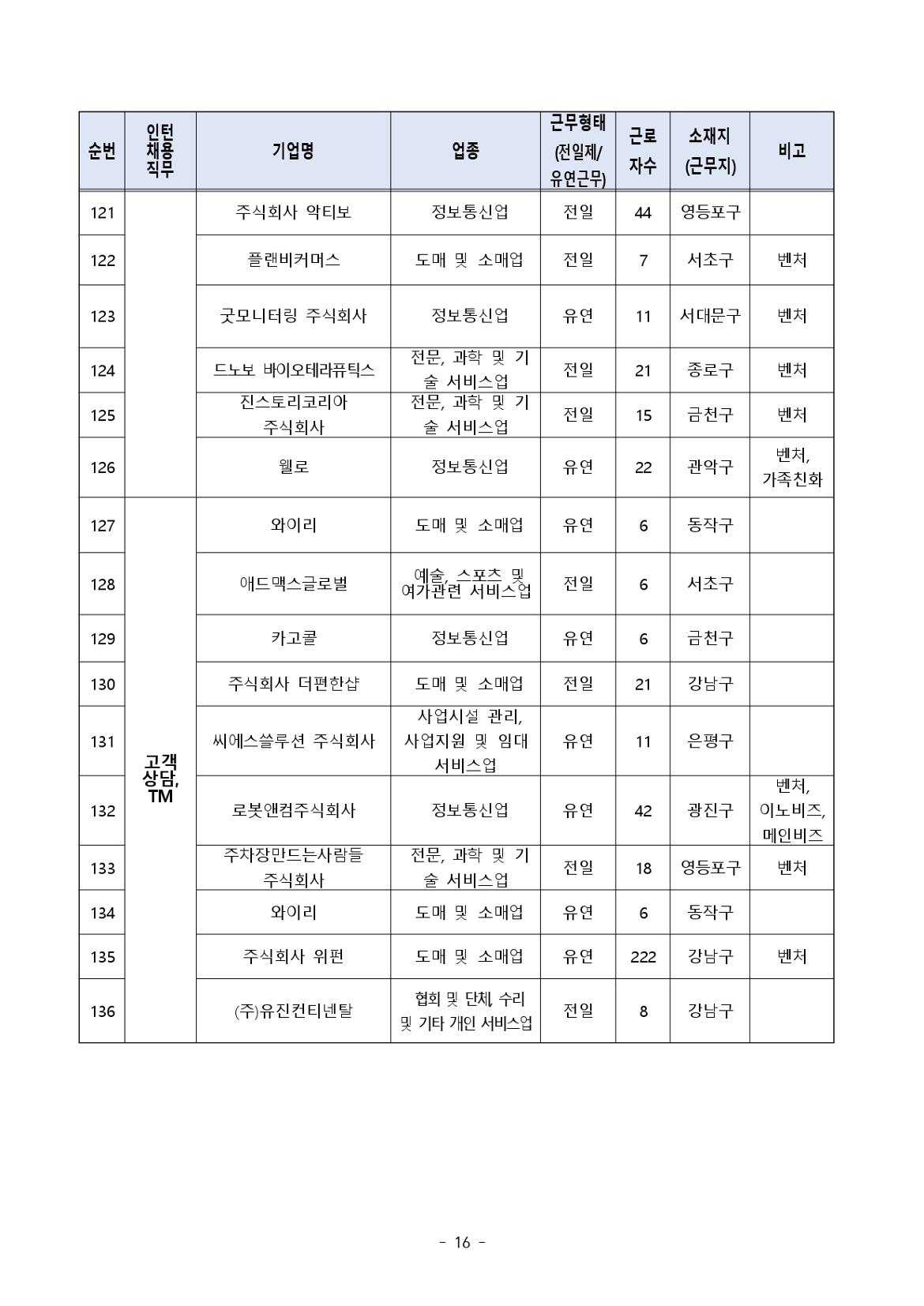 (공고문)+2024+서울우먼업+인턴십+참여자+모집_page-0016.jpg