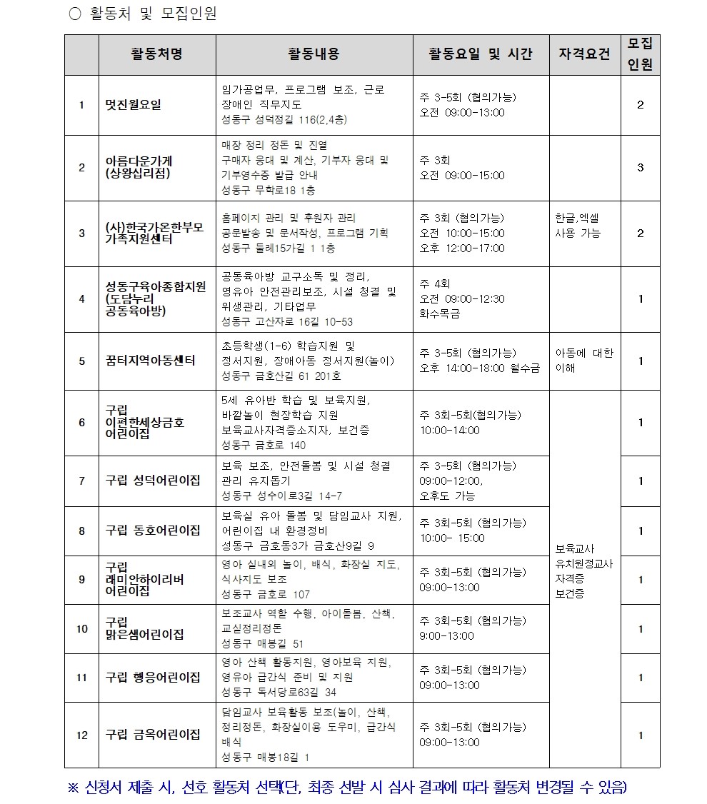 2024년++성동구+지역복지사업단++참여자+추가모집+공고006.jpg