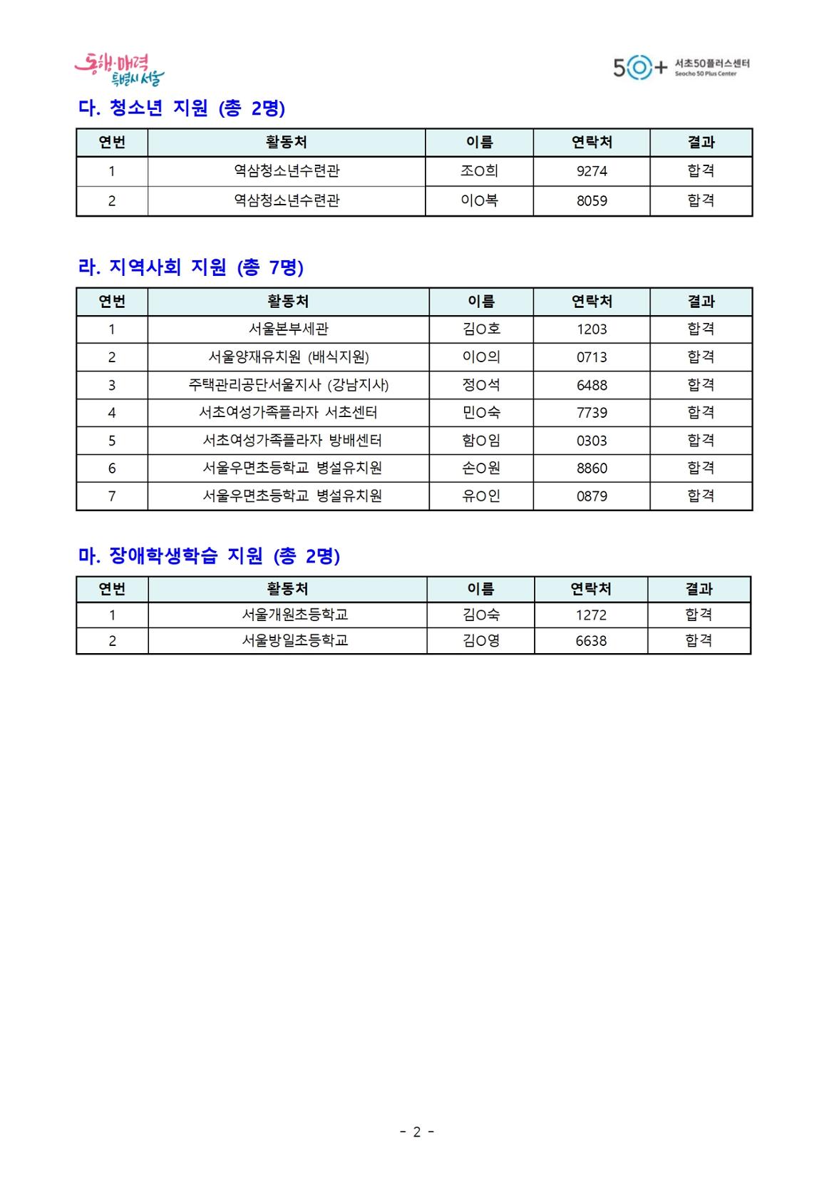 (최종)13.+2024-2차+모집_최종+합격자+공고(익명)002.jpg