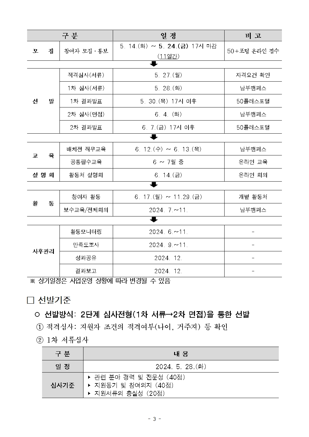 1.+공고문_남부권+보람일자리사업+(특화)+에너지컨설턴트사업단+참여자+모집003.jpg