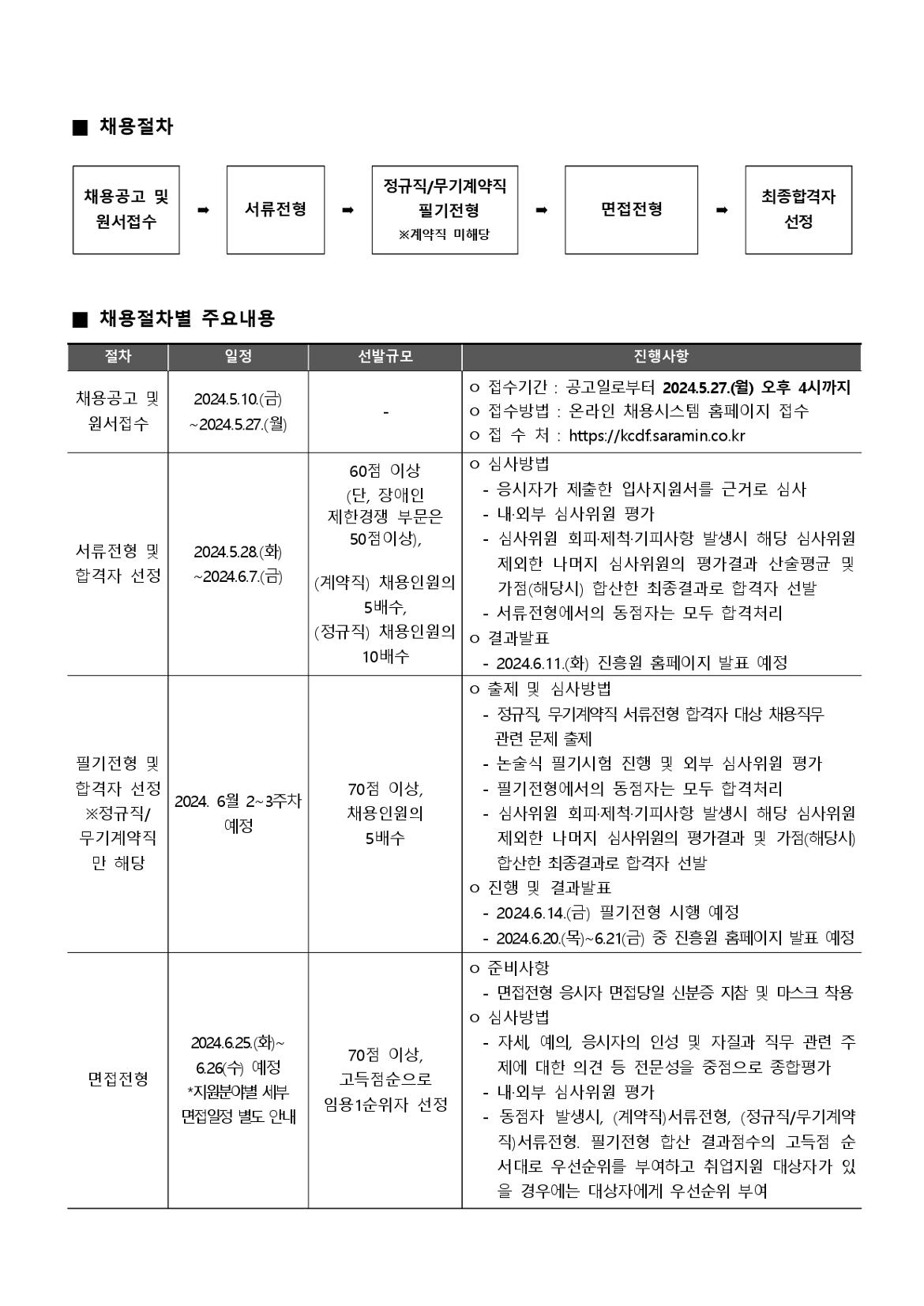 한국공예디자인문화진흥원+2024년+제3차+신규직원+채용+공고문_page-0005.jpg