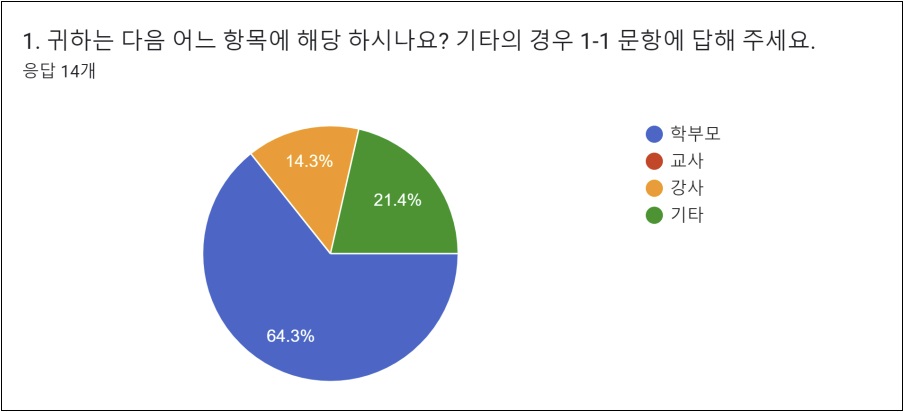 사진7+수강생현황.jpg