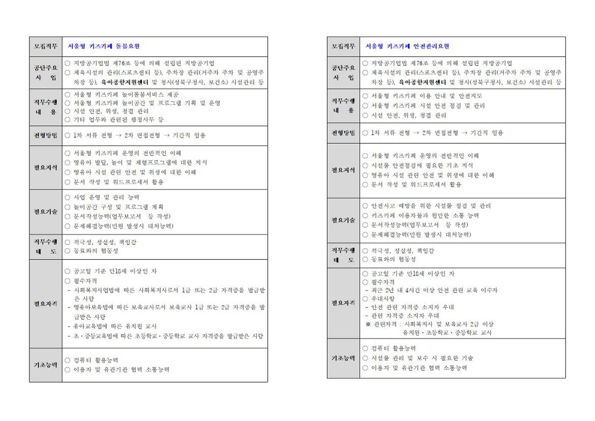 채용공고문_및_입사지원서(대체교사，키즈카페돌봄요원，키즈카페안전관리요원)007.jpg