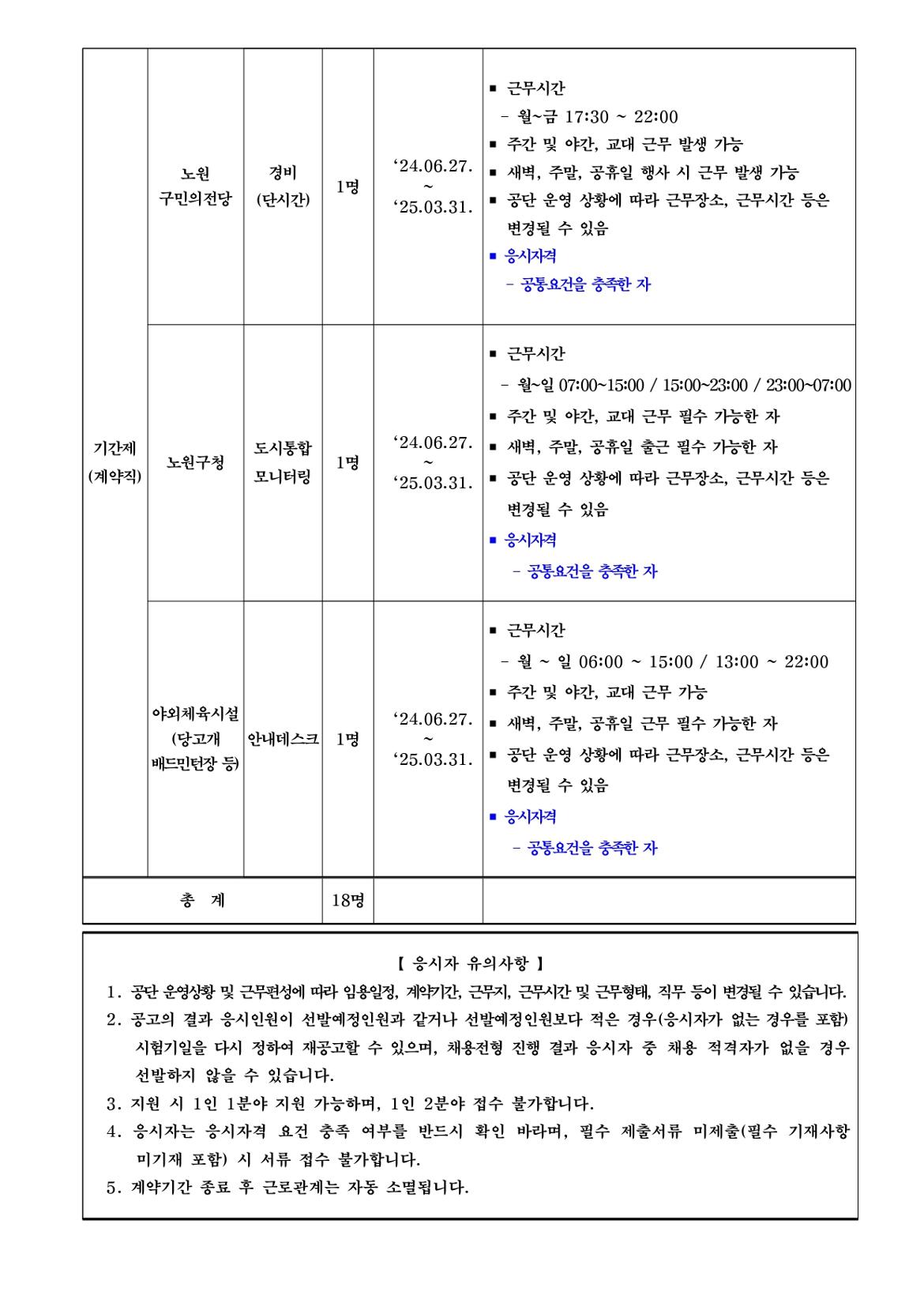 기간제근로자+공개경쟁채용+변경+공고문_page-0003.jpg