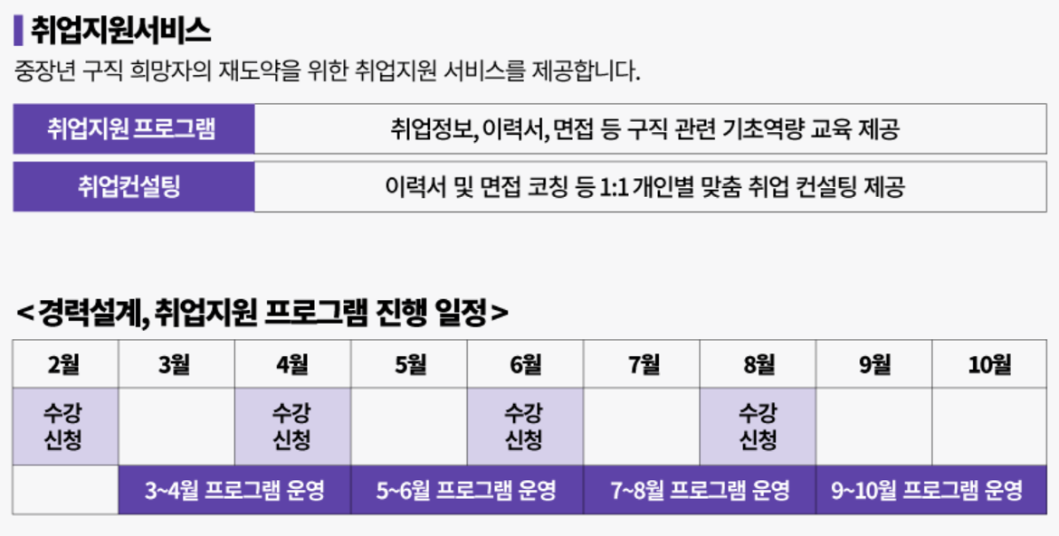 5.3+취업지원서비스.png