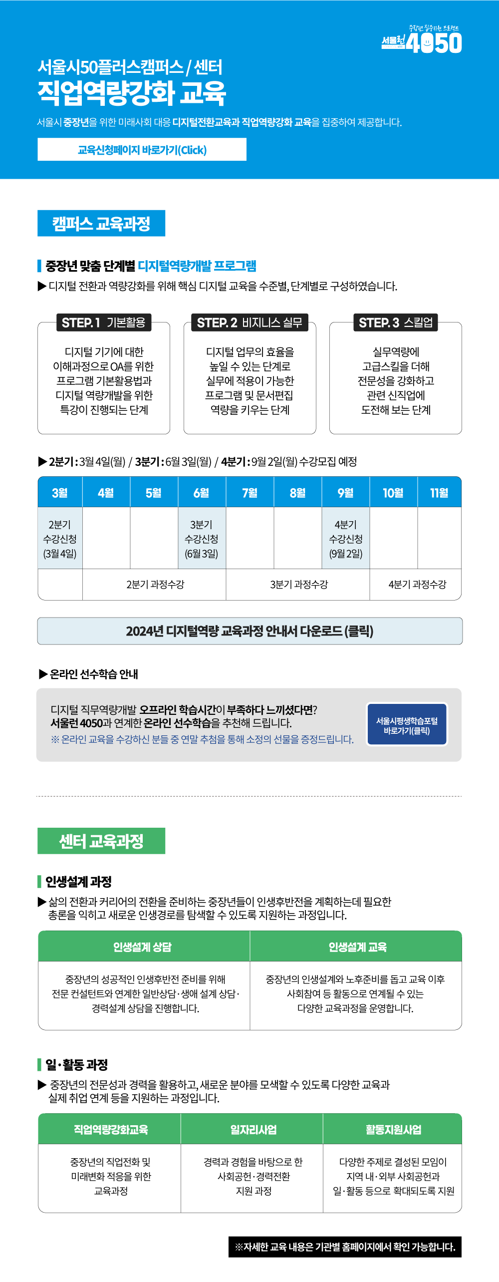 
주장년 집중지원 프로젝트
서울시50플러스캠퍼스 센터
직무훈련 및 역량강화 교육
서울런4050
서울시 중장년을 위한 미래사회 대응 디지털전환교육과 직업역량강화 교육을 집중하여 제공합니다.
교육신청페이지 바로가기(Click)
캠퍼스교육과정
중장년 맞춤 단계별
디지털역량개발 프로그램
STEP.1 기본활용
디지털 기기에 대한 이해과정으로 OA를 위한 프로그램 기본활용법과 디지털 역량개발을 위한 특강이 진행되는 단계
STEP. 2 비지니스 실무
디지털 업무의 효율을 높일 수 있는 단계로 실무에 적용이 가능한 프로그램 및 문서편집 역량을 키우는 단계
STEP. 3 스킬업
실무역량에
고급스킬을 더해 전문성을 강화하고 관련 신직업에 도전해 보는 단계
2분기:3월4일(월)/3분기:6월3일(월)/4분기:9월2일(월)수강모집 예정
3월
2분기 수강신청(3월4일)
4월
2분기 과정수강
5월
2분기 과정수강
6월
3분기 수강신청(6월3일)
7월
3분기 과정수강
8월
3분기 과정수강
9월
4분기 수강신청(9월2일)
10월
4분기 과정수강
11월
4분기 과정수강
센터 교육과정
삶의 전환과 커리어의 전환을 준비하는 중장년들이 인생후반전을 계획하는데 필요한 총론을 익히고 새로운 인생경로를 탐색할 수 있도록 지원하는 과정입니다.
인생설계 상담
중장년의 성공적인 인생후반전 준비를 위해 전문 컨설턴트와 연계한 일반상담·생애 설계 상담· 경력설계 상담을 진행합니다.
인생설계 교육
중장년의 인생설계와 노후준비를 돕고 교육 이후 사회참여 등 활동으로 연계될 수 있는
다양한 교육과정을 운영합니다.
일활동 과정
중장년의 전문성과 경력을 활용하고, 새로운 분야를 모색할 수 있도록 다양한 교육과 실제 취업 연계등을 지원하는 과정입니다.
직업역량강화교육
중장년의 직업전화 및 미래변화 적응을 위한 교육과정
일자리사업
경력과 경험을 바탕으로 한 사회공헌·경력전환 지원과정
활동지원사업
다양한 주제로 결성된 모임이 지역 내·외부 사회공헌과 일·활동 등으로 확대되도록 지원
※자세한 교육 내용은 기관별 홈페이지에서 확인 가능합니다.