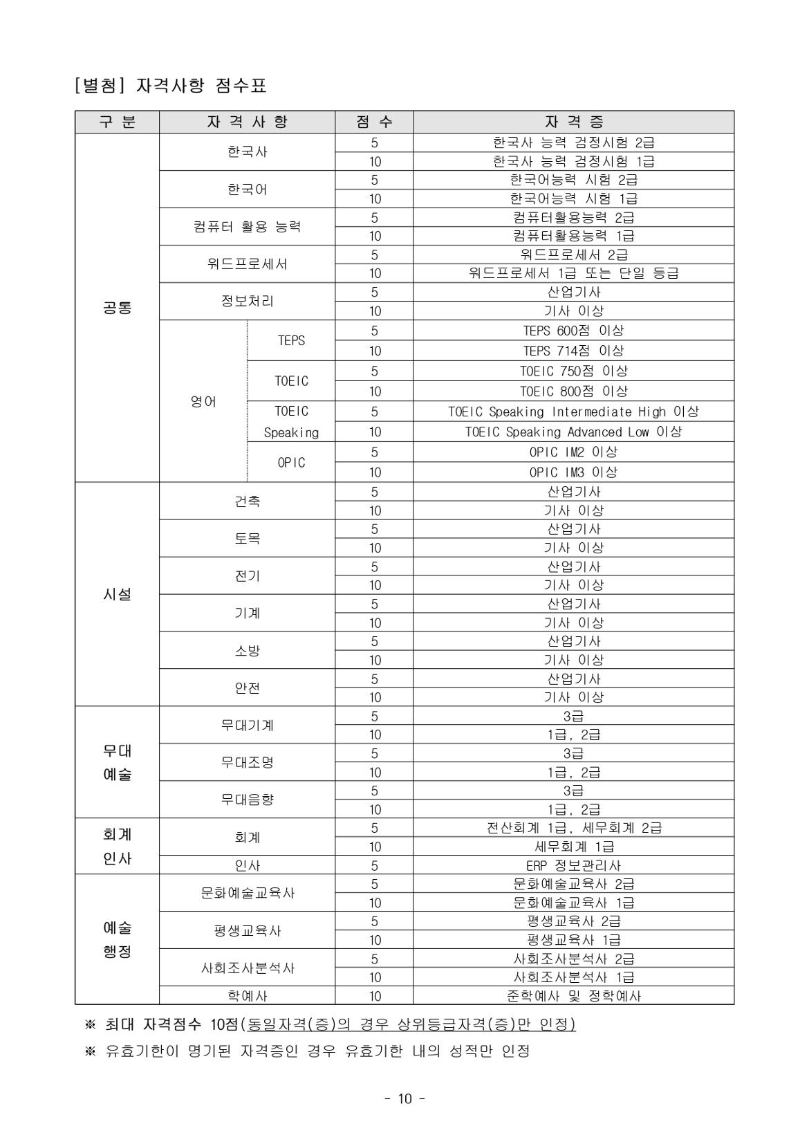 붙임1.+(재)강북문화재단+2024년+제3차+정규직+직원+공개채용+공고문_page-0010.jpg