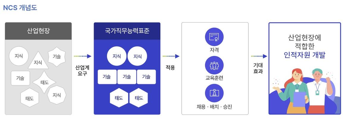 그림6+NCS+개념도.jpg