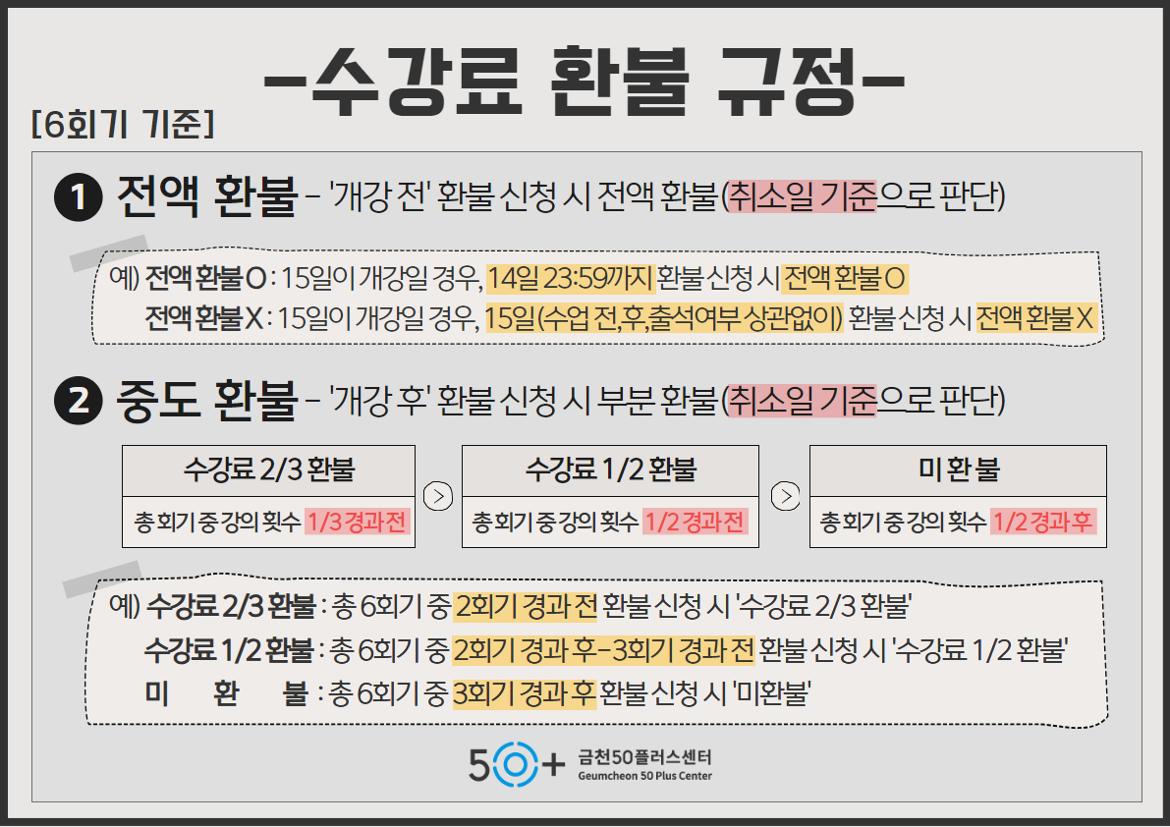 환불규정(회기별).jpg