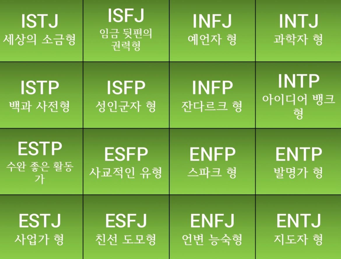 2.+MBTI+16가지+성격유형+해석.jpg