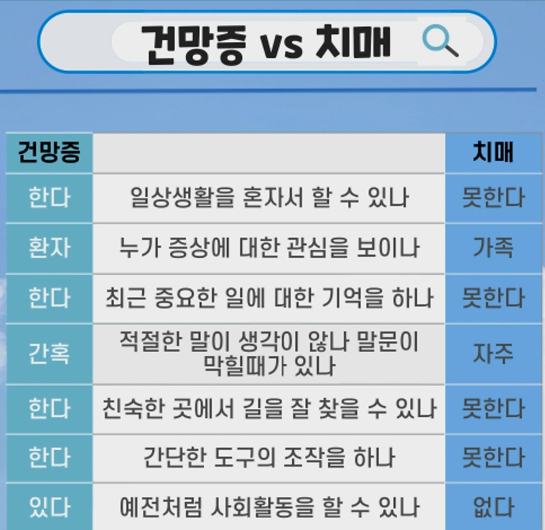 2.건망증+VS+치매.jpg