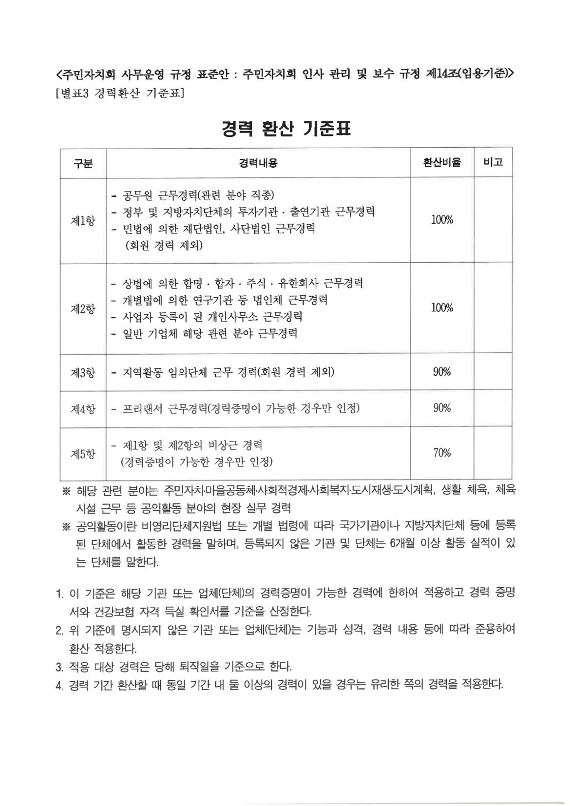 공고문(주민자치회+사무국+직원+채용)_6.jpg