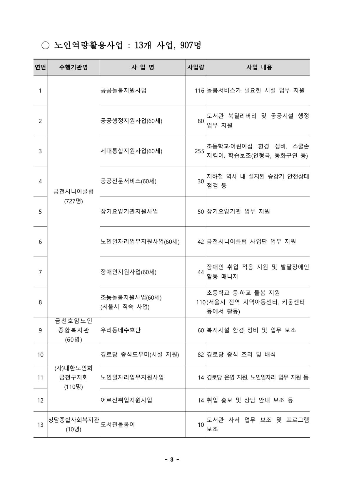 모집+공고문(2025년+노인일자리+사업)_3.jpg