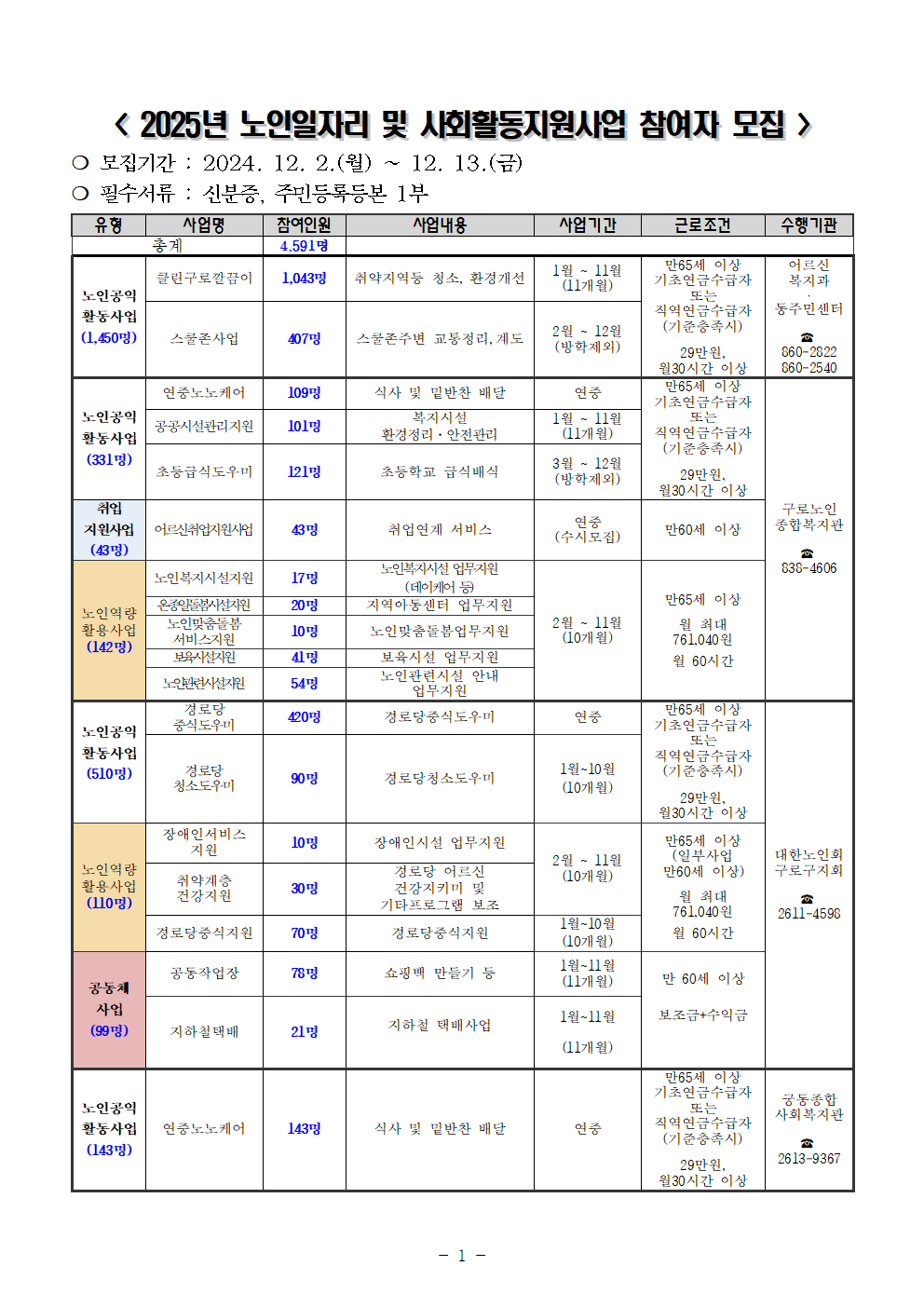 2025년+노인일자리+및+사회활동지원사업+세부사업（공고+최종）001.png