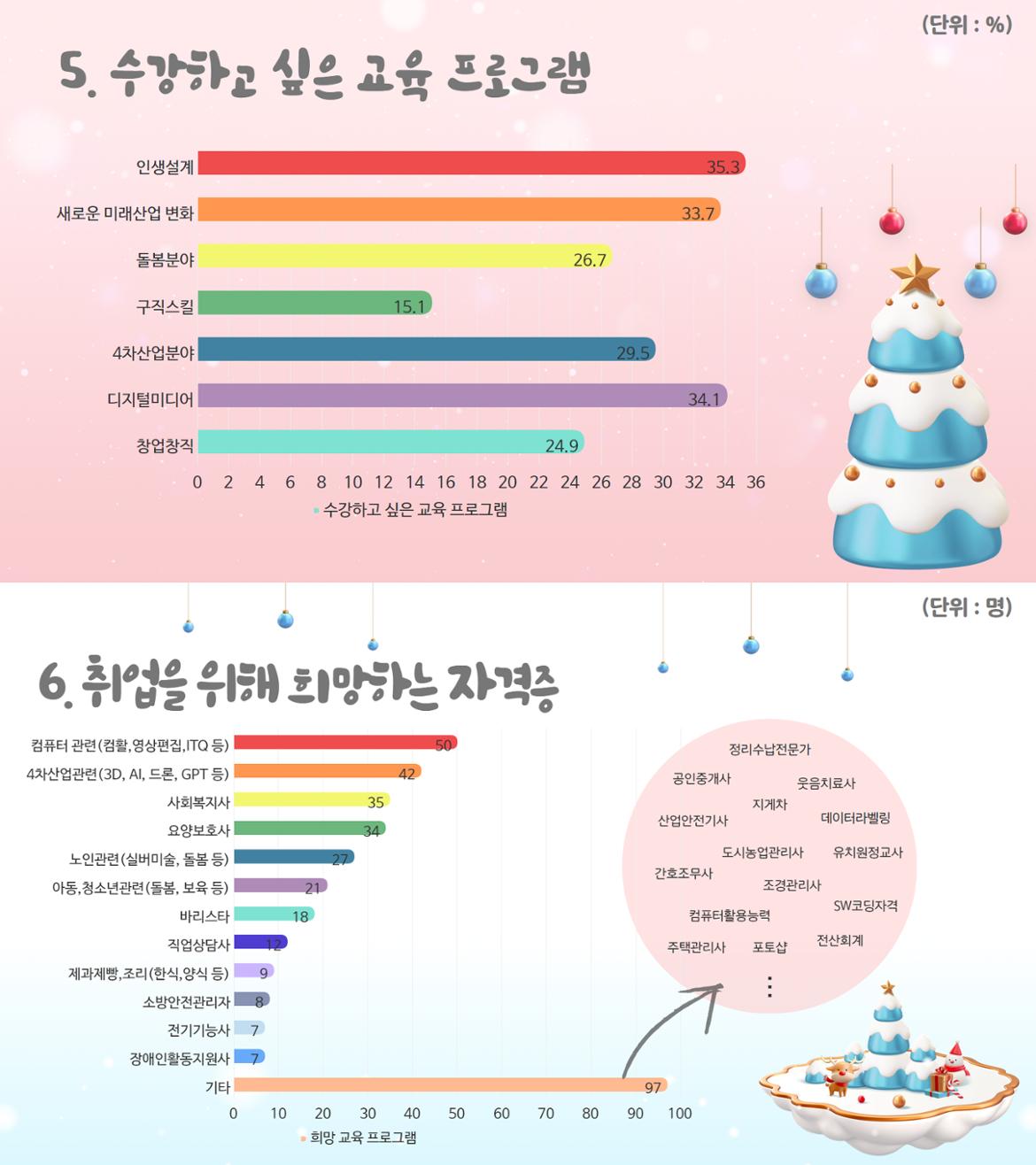 2025+사업수요조사+결과+(2).jpg