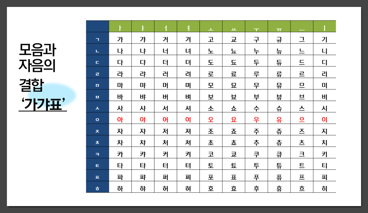 자료3+가갸표.png
