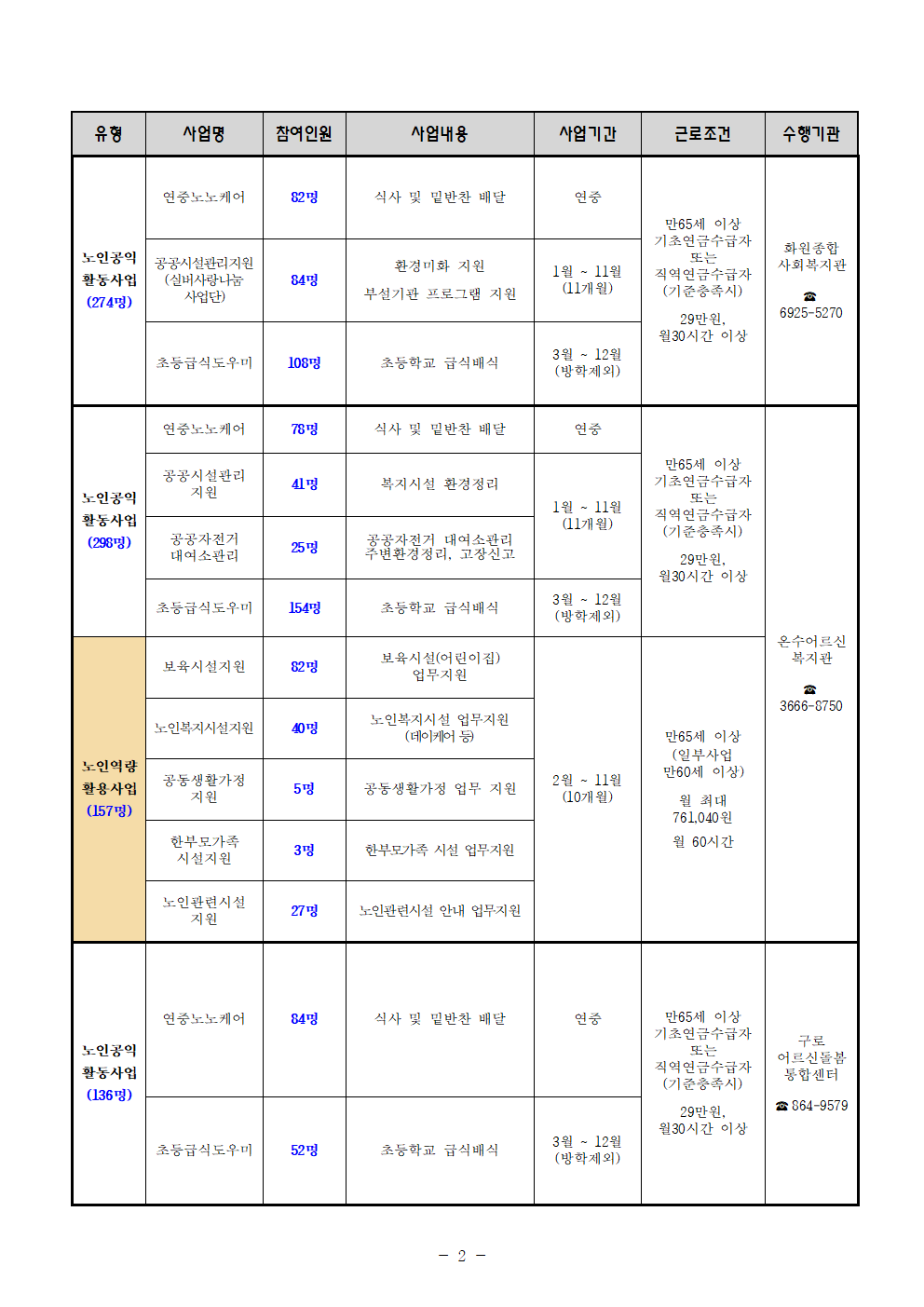 2025년+노인일자리+및+사회활동지원사업+세부사업（공고+최종）002.png