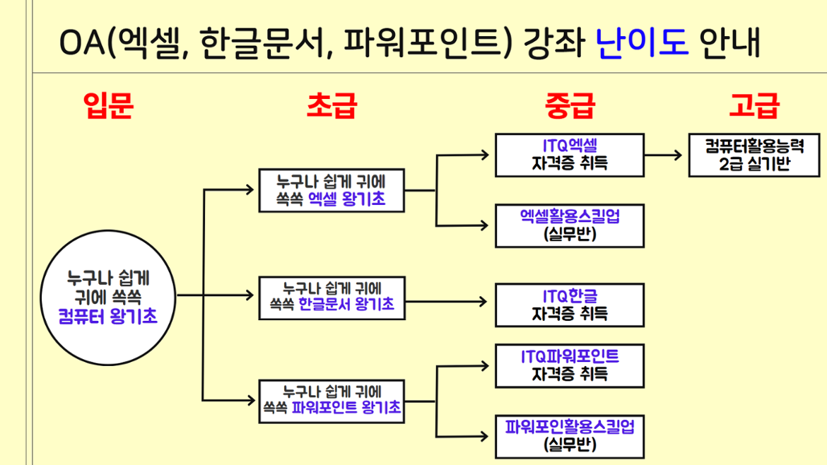 OA수업단계안내.png